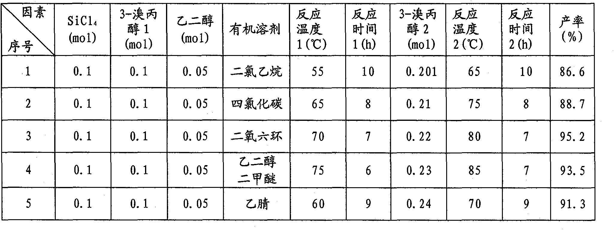 Fire retardant 2[3(3-bromine propoxy) silicon acyloxy] ethane compound and preparation method thereof