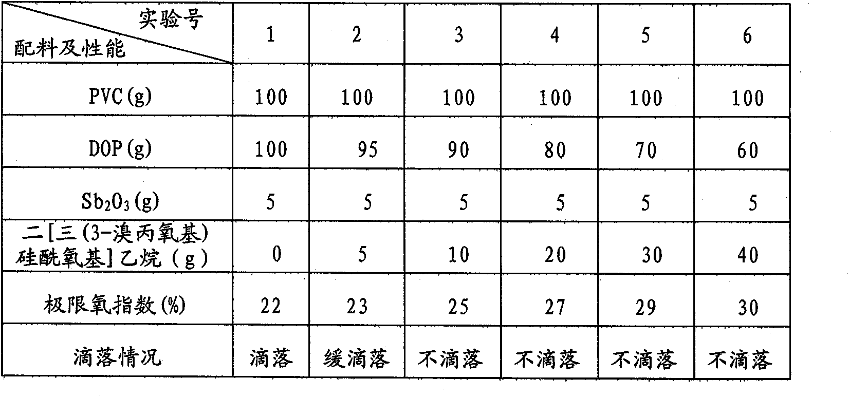 Fire retardant 2[3(3-bromine propoxy) silicon acyloxy] ethane compound and preparation method thereof