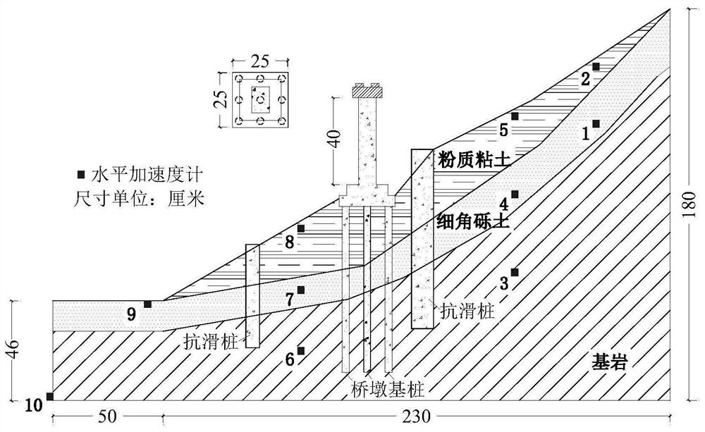 Landslide model horizontal acceleration amplification coefficient testing method