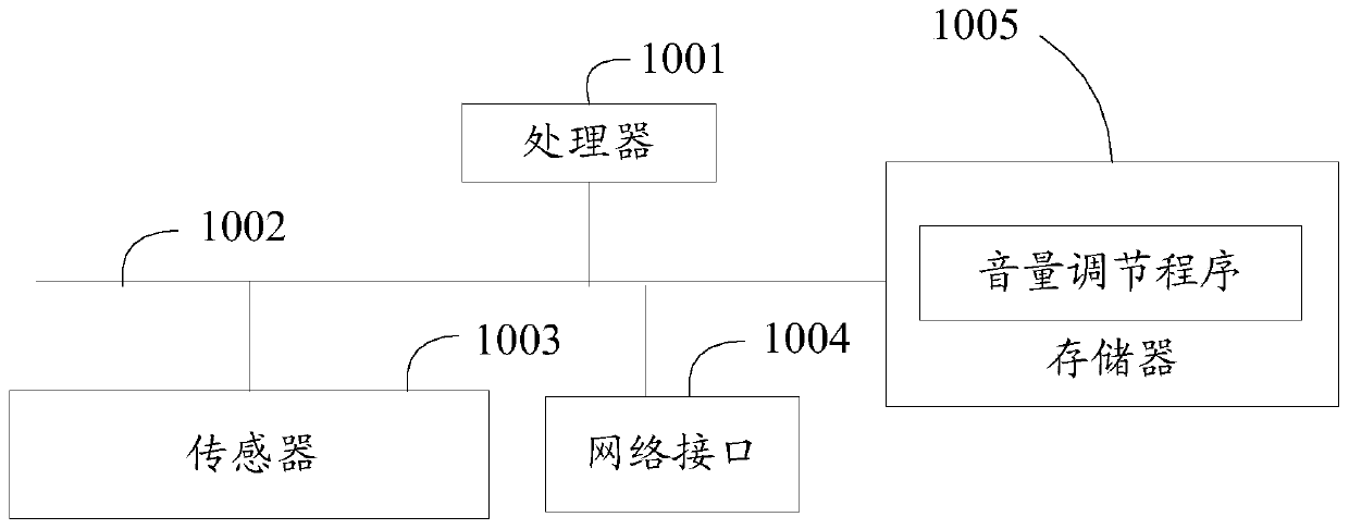 Earphone left-right volume adjusting method, earphone and storage medium