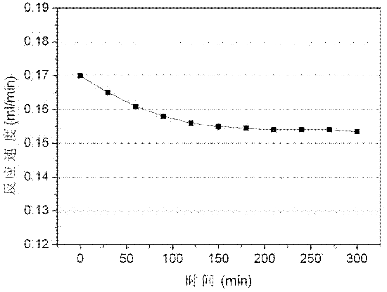 Composite catalyst for lead acid battery, and preparation method of composite catalyst