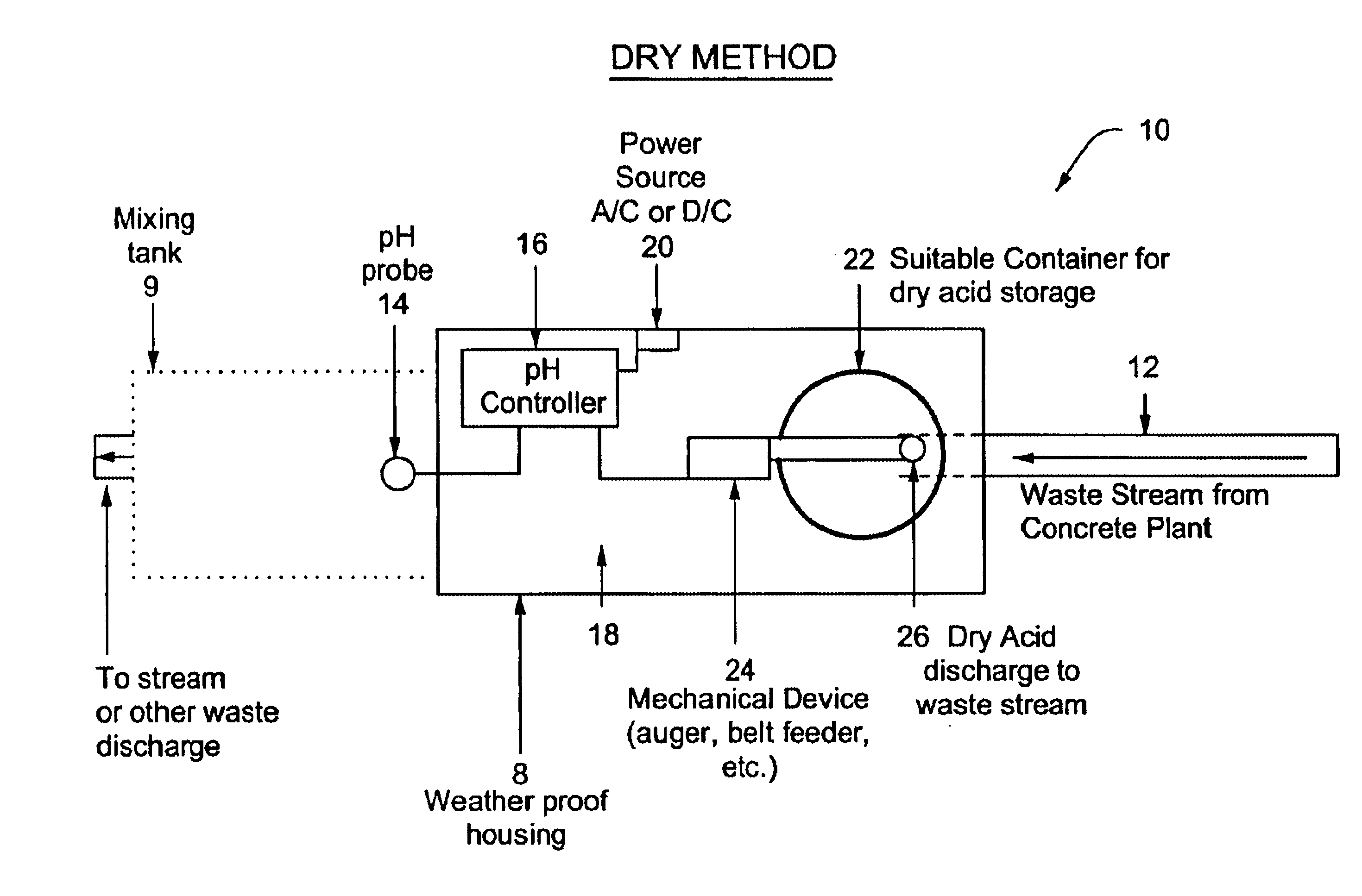 PH reduction system and method for concrete plant discharge