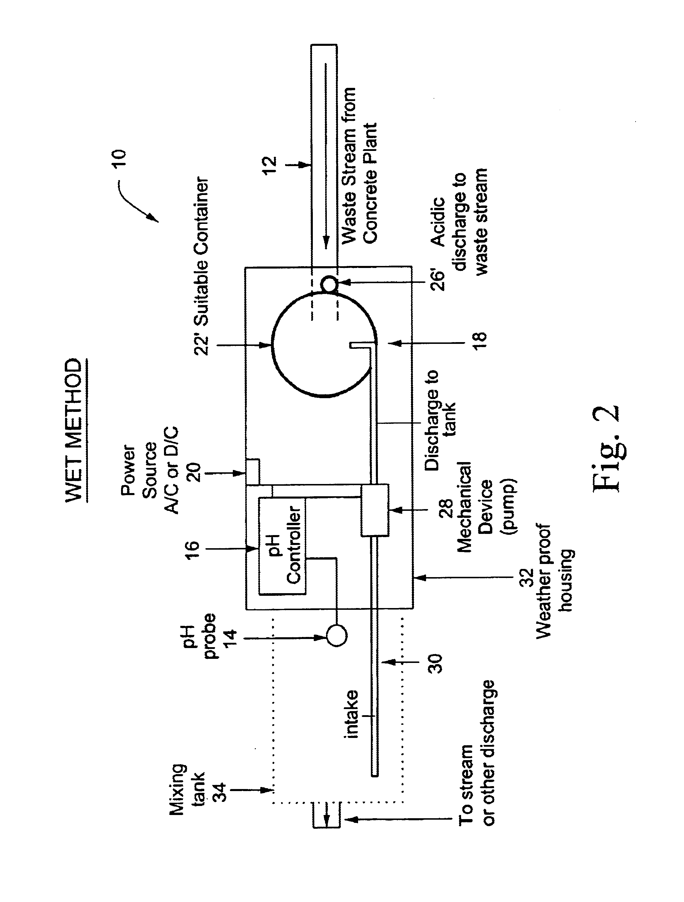 PH reduction system and method for concrete plant discharge