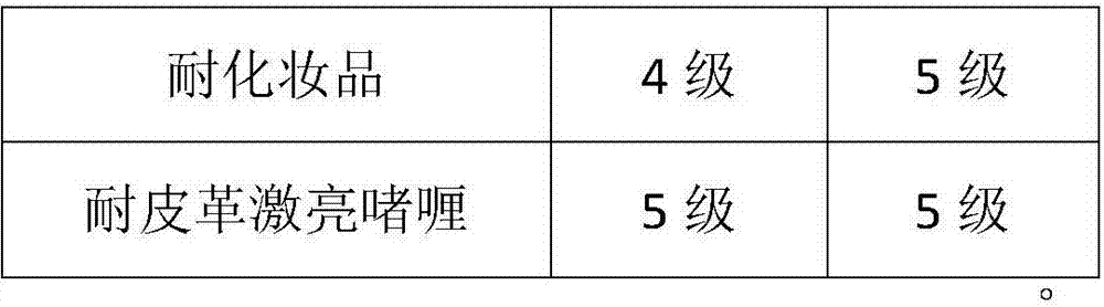 PC/ABS alloy material with excellent chemical substance resistance, and preparation method thereof