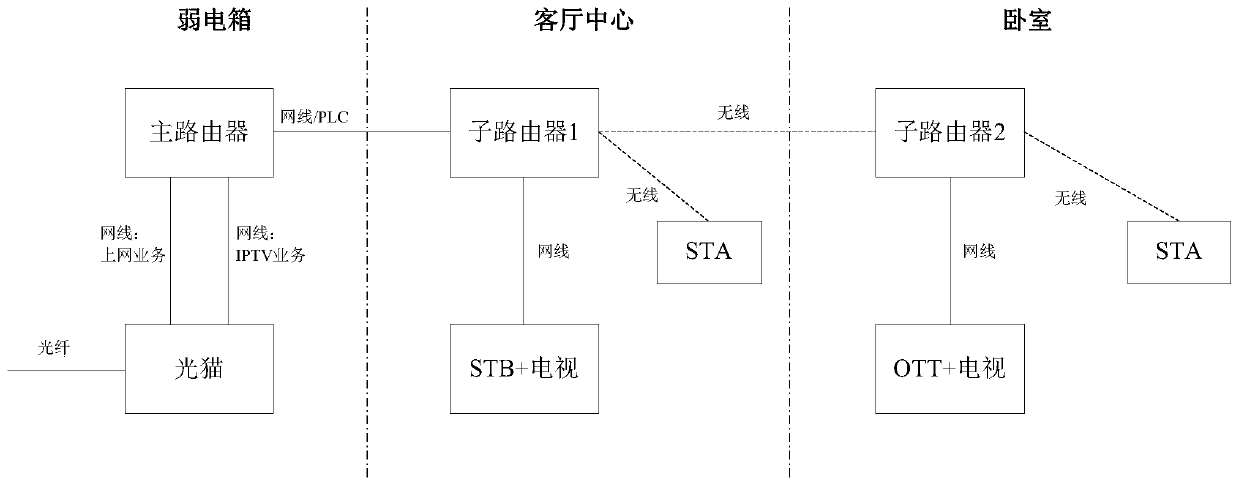 Data transmission method and device for distributed network, equipment and storage medium