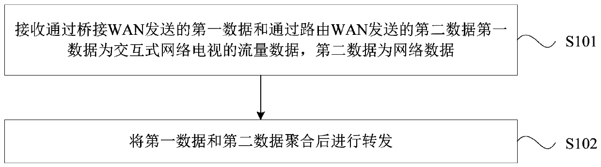 Data transmission method and device for distributed network, equipment and storage medium