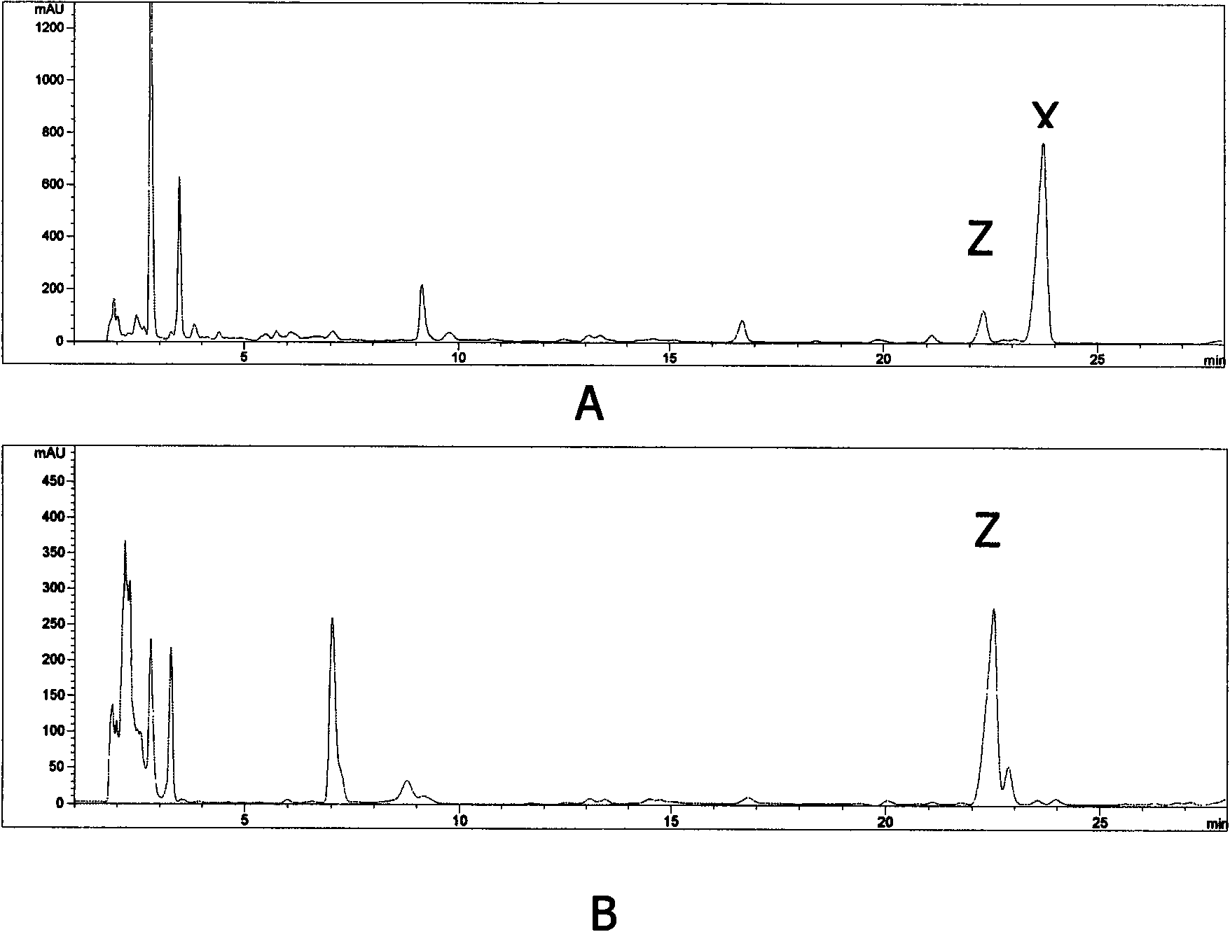 Method for producing nikkomycin Z, special culture medium of nikkomycin Z and special engineering bacteria of nikkomycin Z
