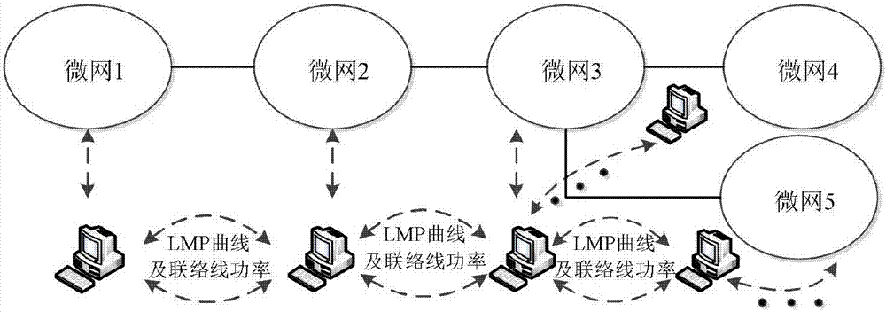 Decentralized cooperative economic dispatching method comprising multi-microgrid active distribution system