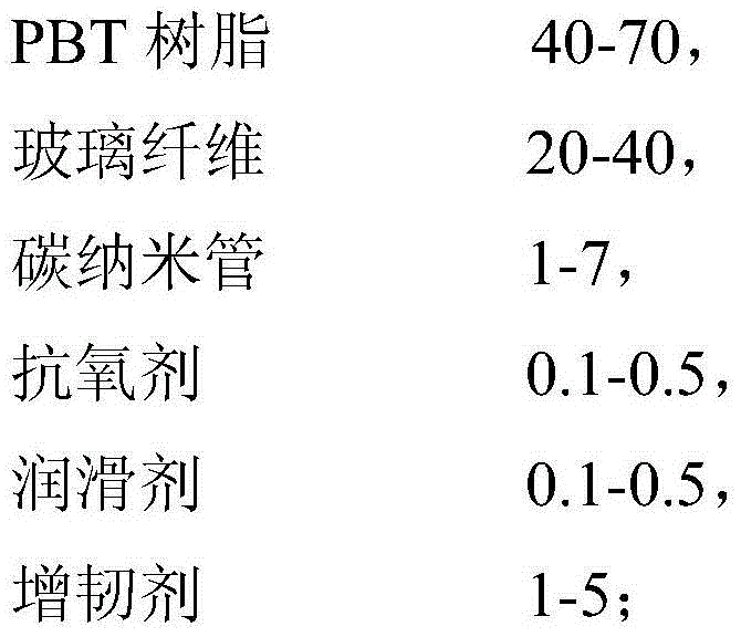 Anti-static polybutylene terephthalate (PBT) material with excellent comprehensive performance and preparation method thereof