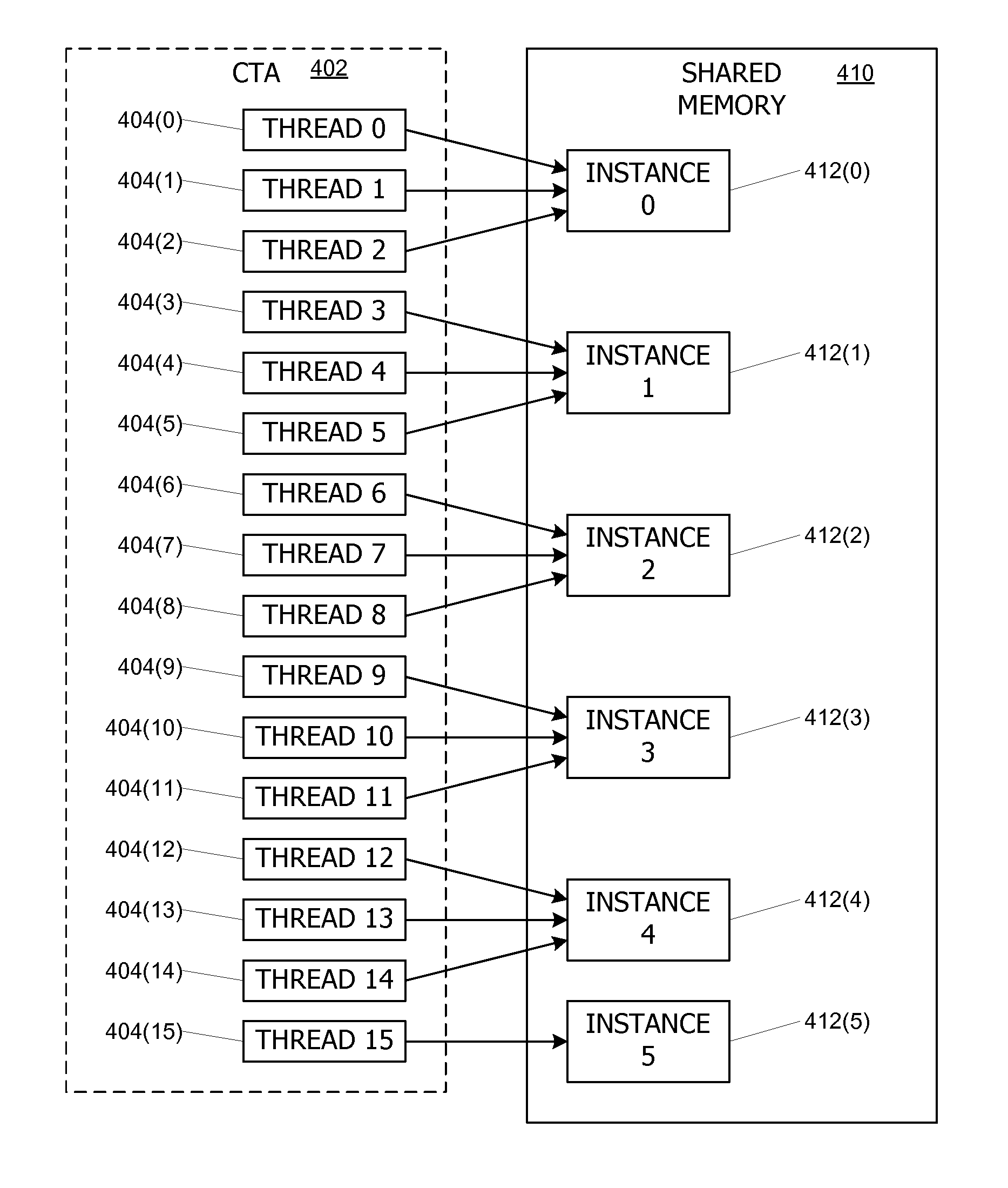 Controlling access to memory resources shared among parallel synchronizable threads