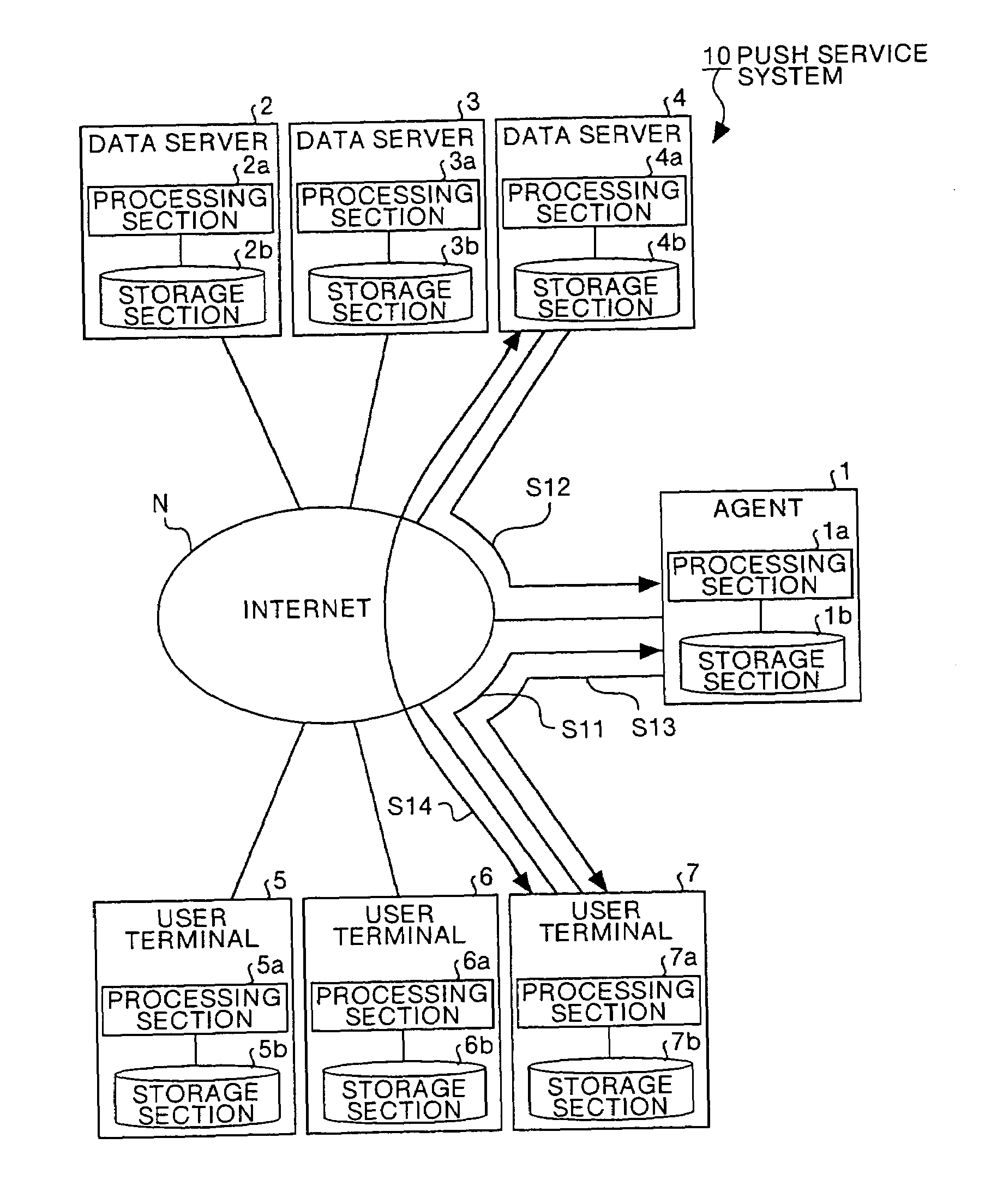 Push service system and push service processing method