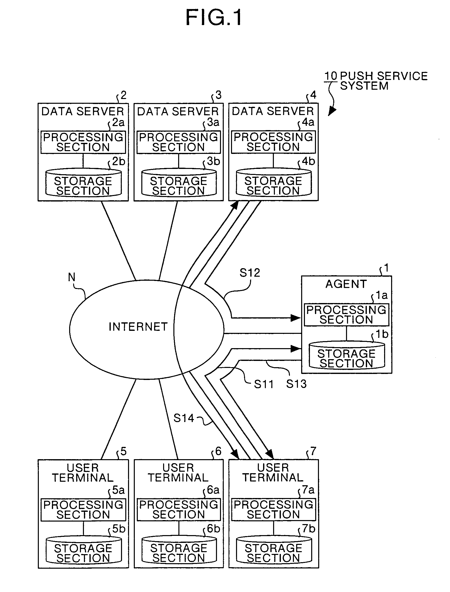 Push service system and push service processing method