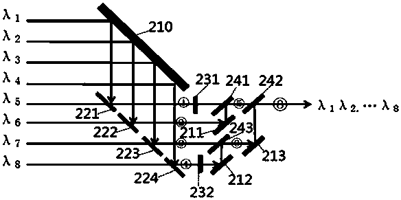 8-channel polarization combiner