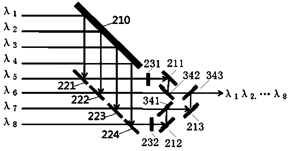 8-channel polarization combiner