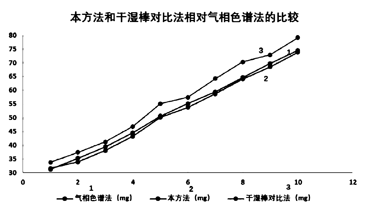 Real-time quantitative detection method for plasticizer spraying amount in online production process of filter stick