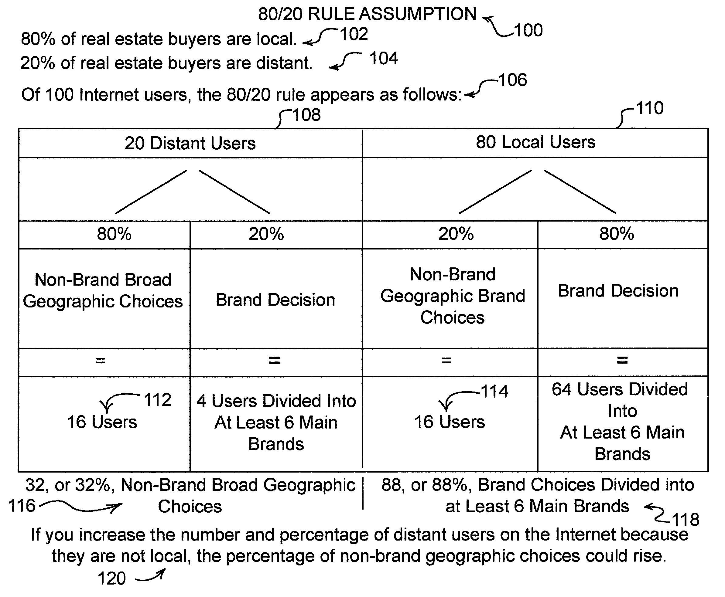 System for selling real estate products and services through the internet