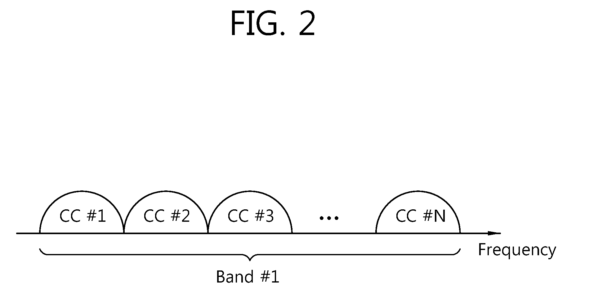 Apparatus and method for performing handover in multiple component carrier system