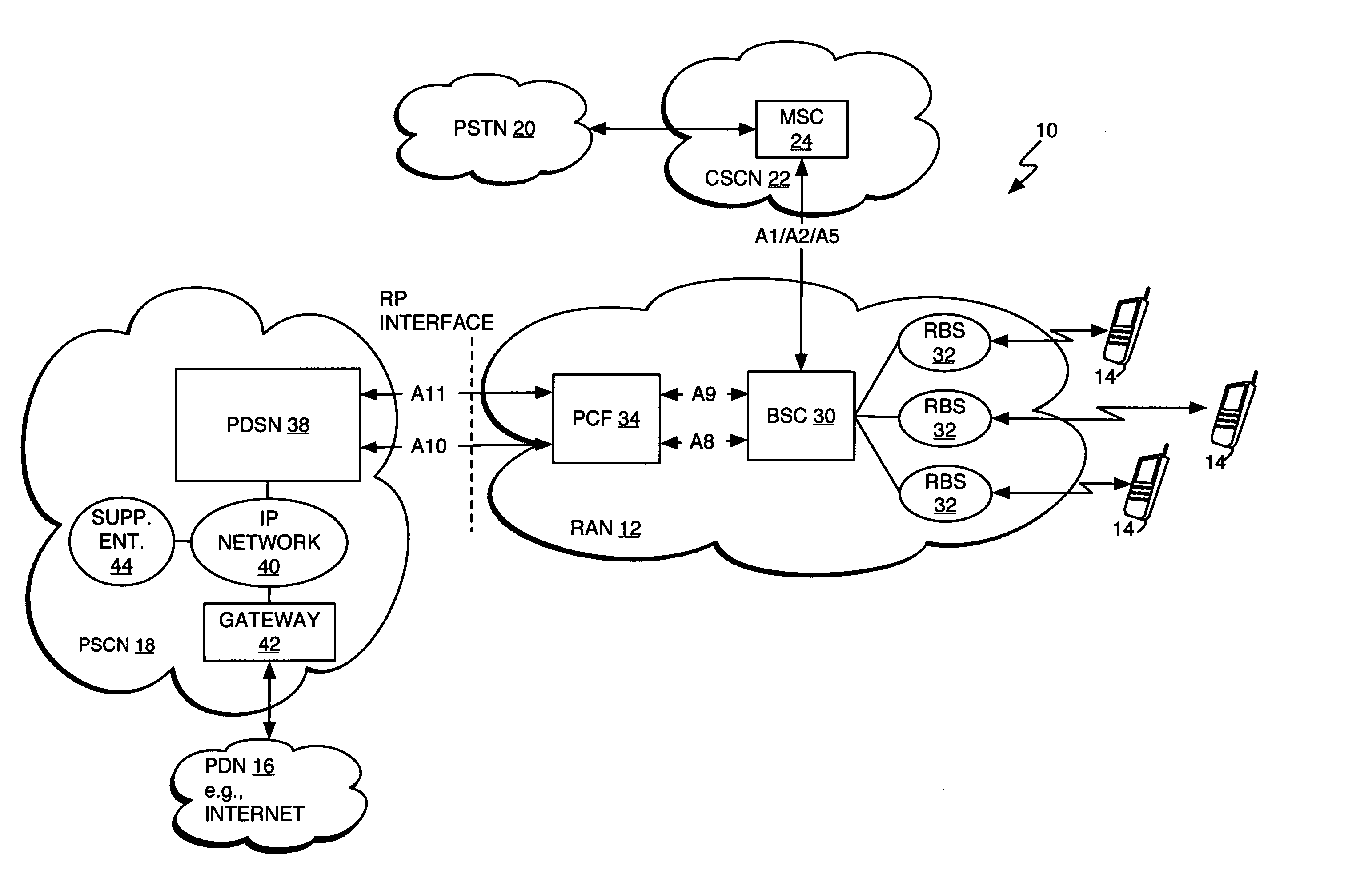 Power-based rate adaptation of wireless communication channels