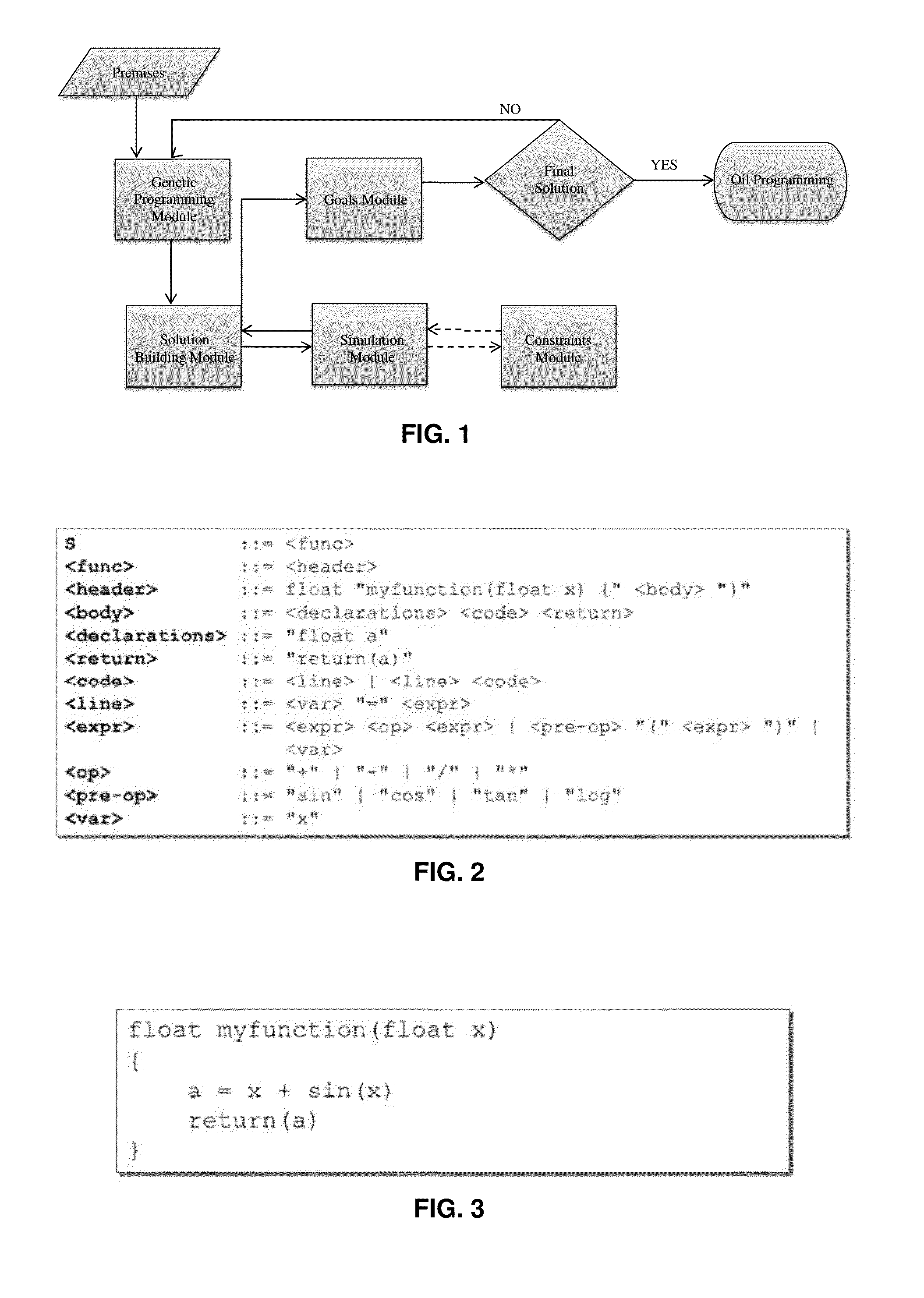 System and optimization method for oil programming in a refinery through linear genetic programming and grammar-oriented programming, and readable storage medium