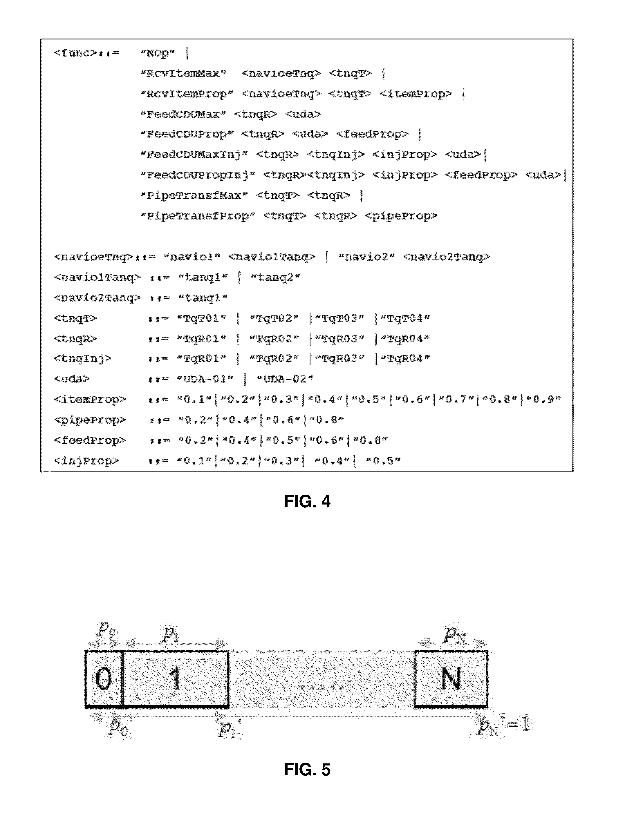 System and optimization method for oil programming in a refinery through linear genetic programming and grammar-oriented programming, and readable storage medium