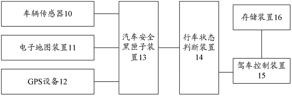 Driving Behavior Control System