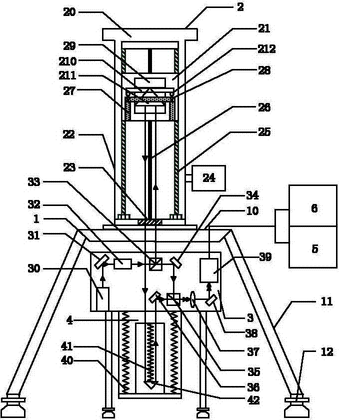 Double-vacuum cavity type fall control absolute gravity meter and application method