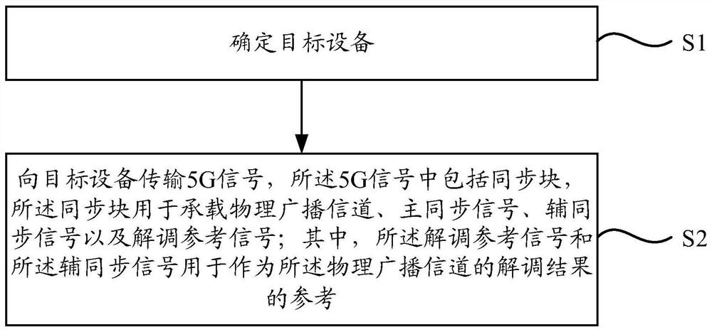 Signal transmission method, device, electronic device, and computer-readable storage medium