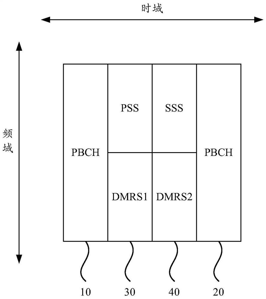 Signal transmission method, device, electronic device, and computer-readable storage medium