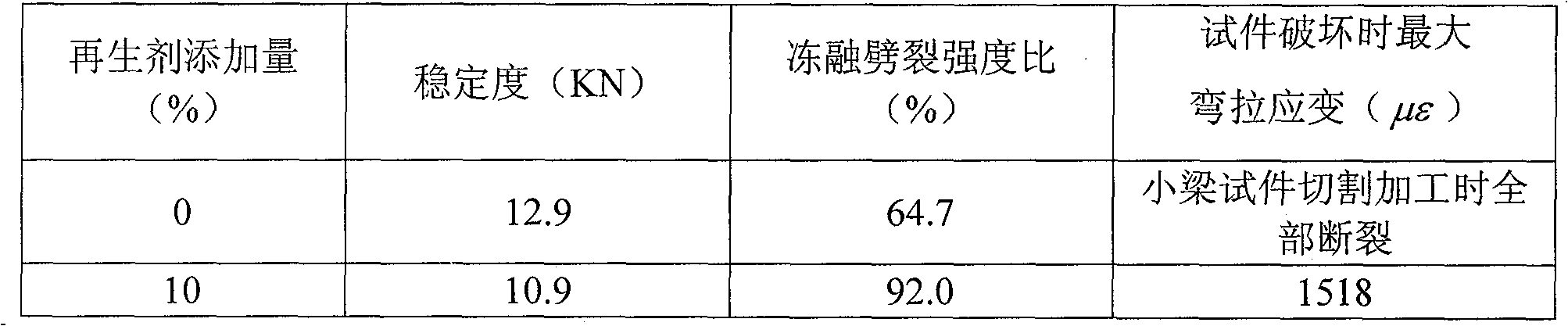 Special additive for waste asphalt mixture heat regeneration and preparation method thereof