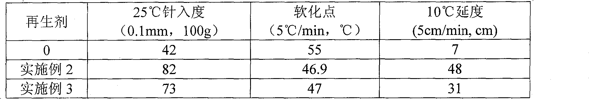 Special additive for waste asphalt mixture heat regeneration and preparation method thereof