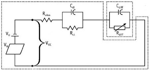 Estimation method for polarization voltage of battery