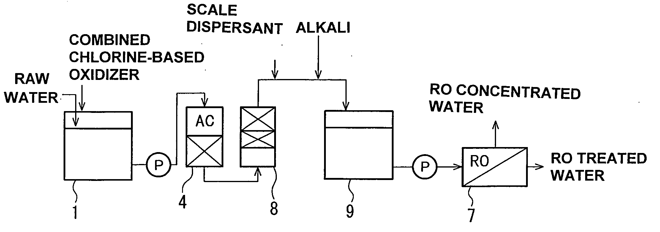 Slime-controlling agent for activated carbon, method for passing water through activated carbon device, and method and apparatus for treating organic-matter-containing water