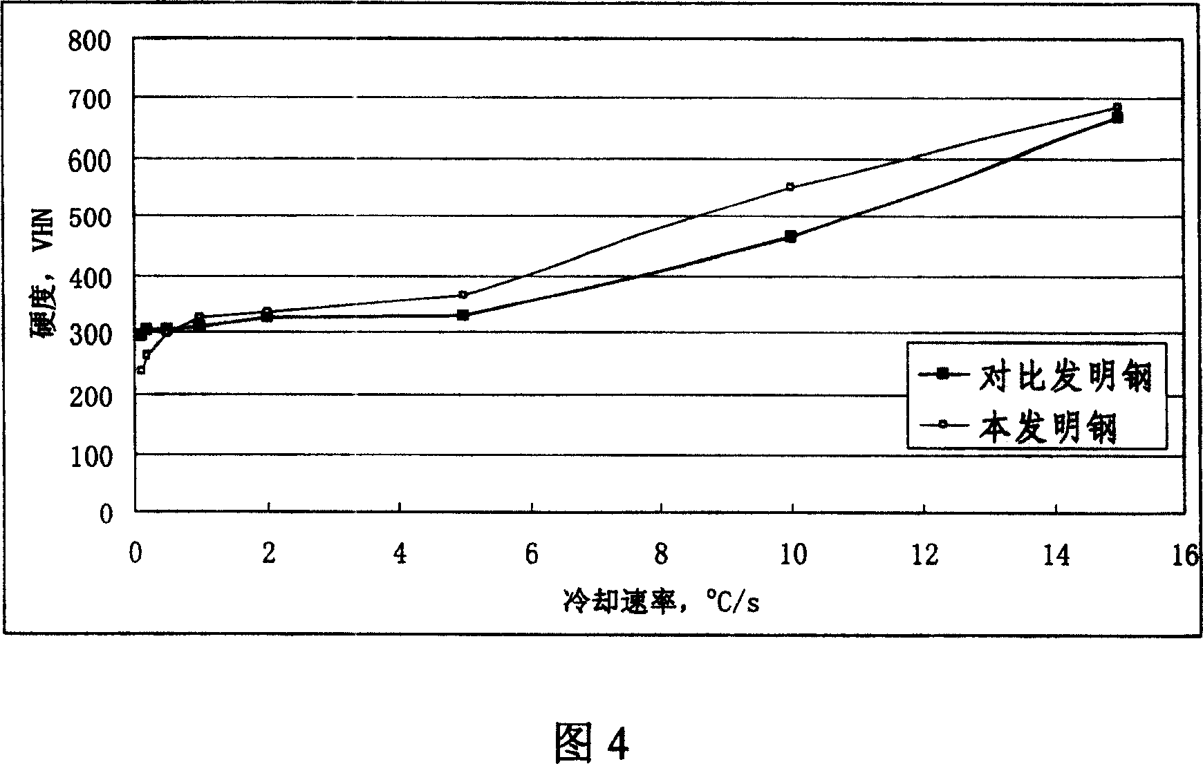 Stone material cutting saw blade steel and its manufacturing method