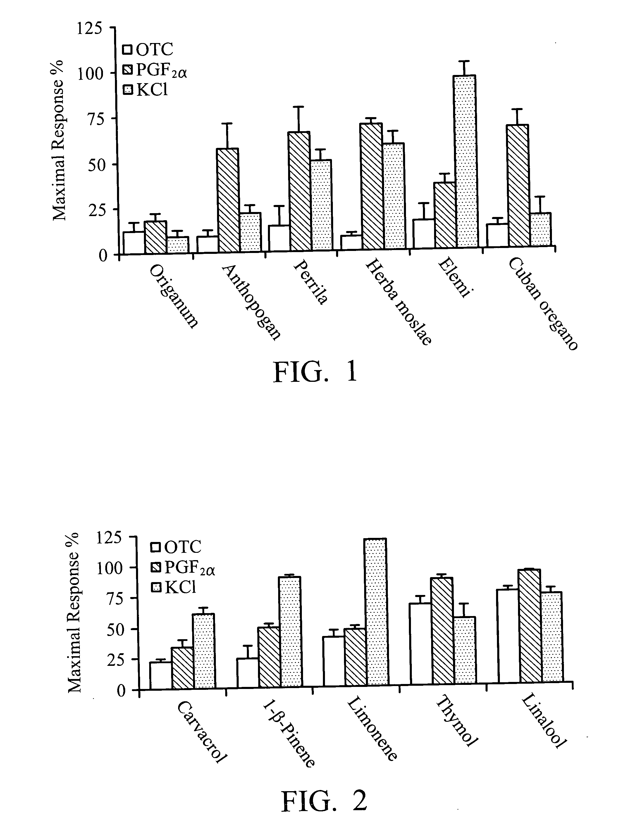 Compositions and methods for uterine relaxing