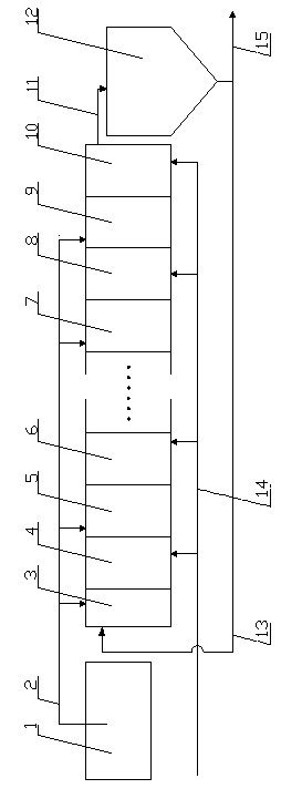 Stacked biological denitrification sewage treatment technology and device