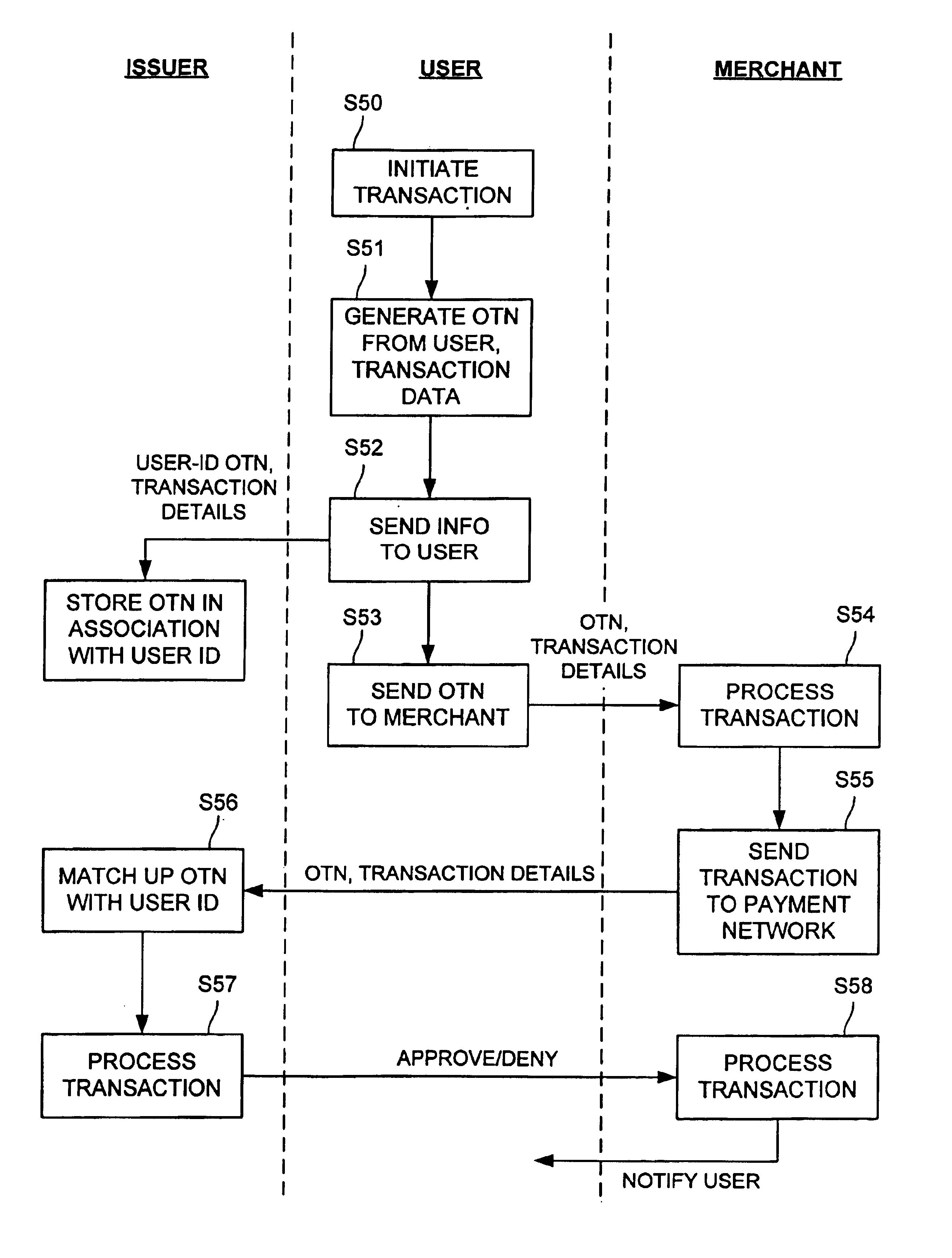 One-time credit card number generator and single round-trip authentication