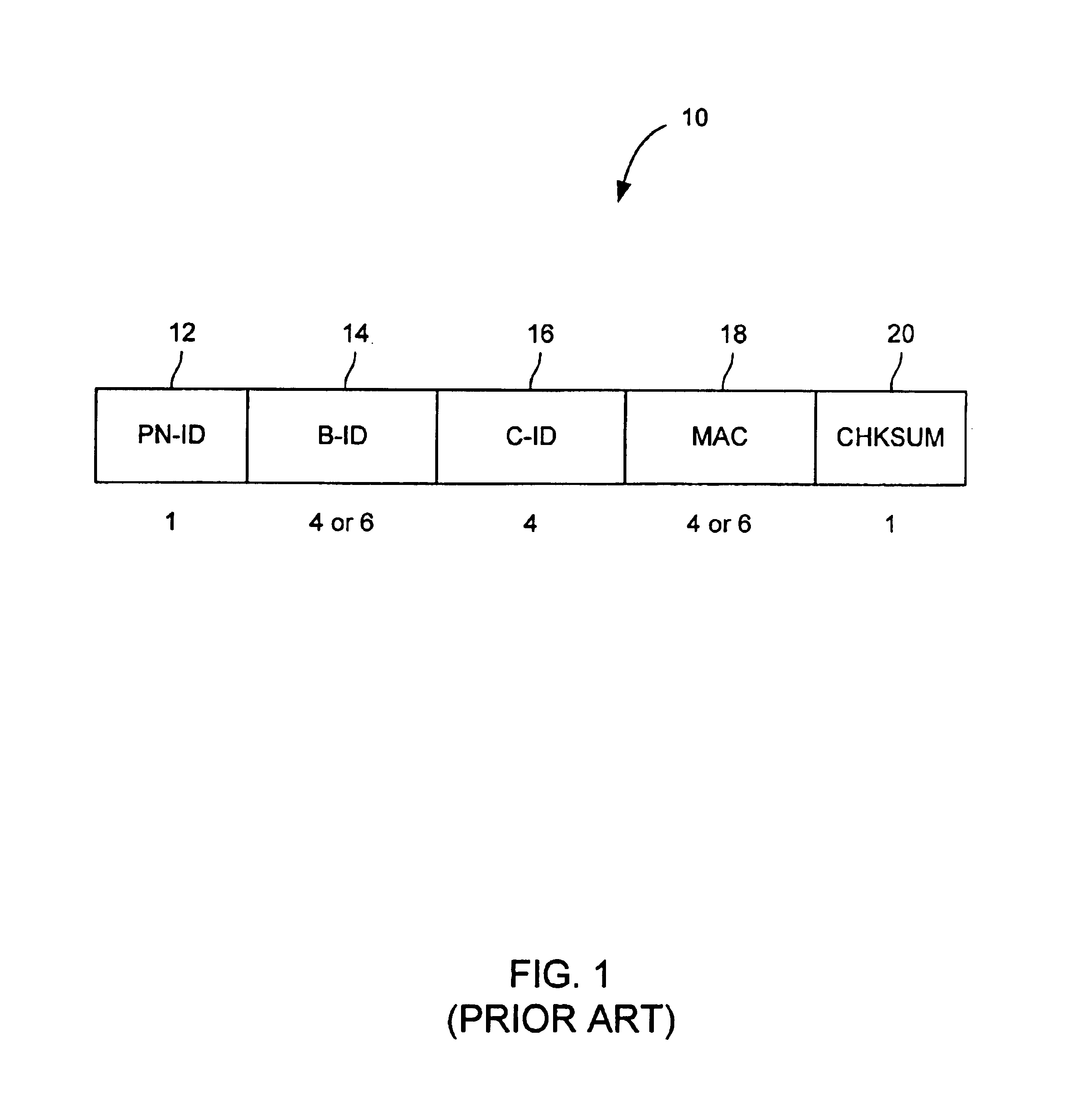 One-time credit card number generator and single round-trip authentication