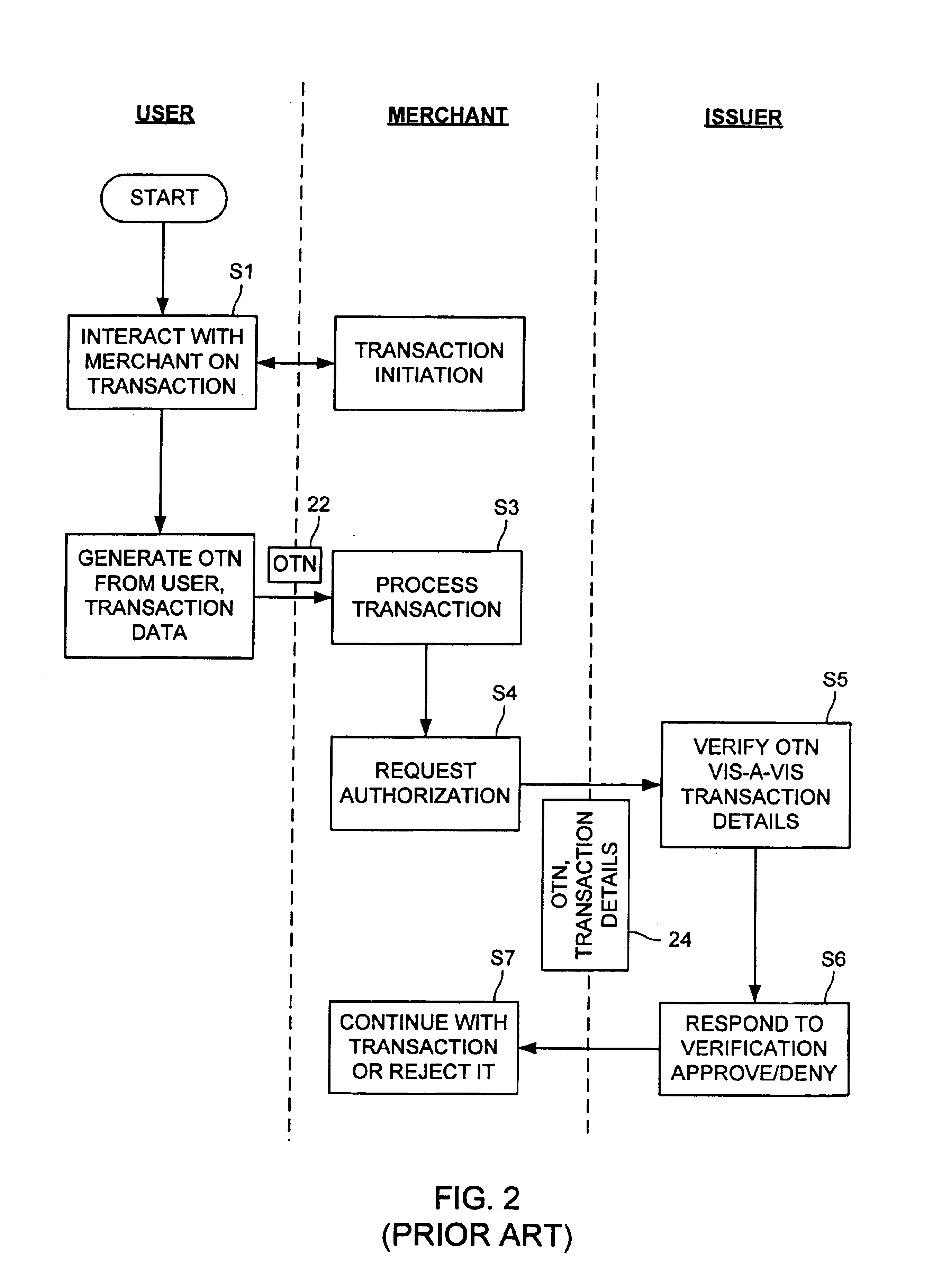 One-time credit card number generator and single round-trip authentication