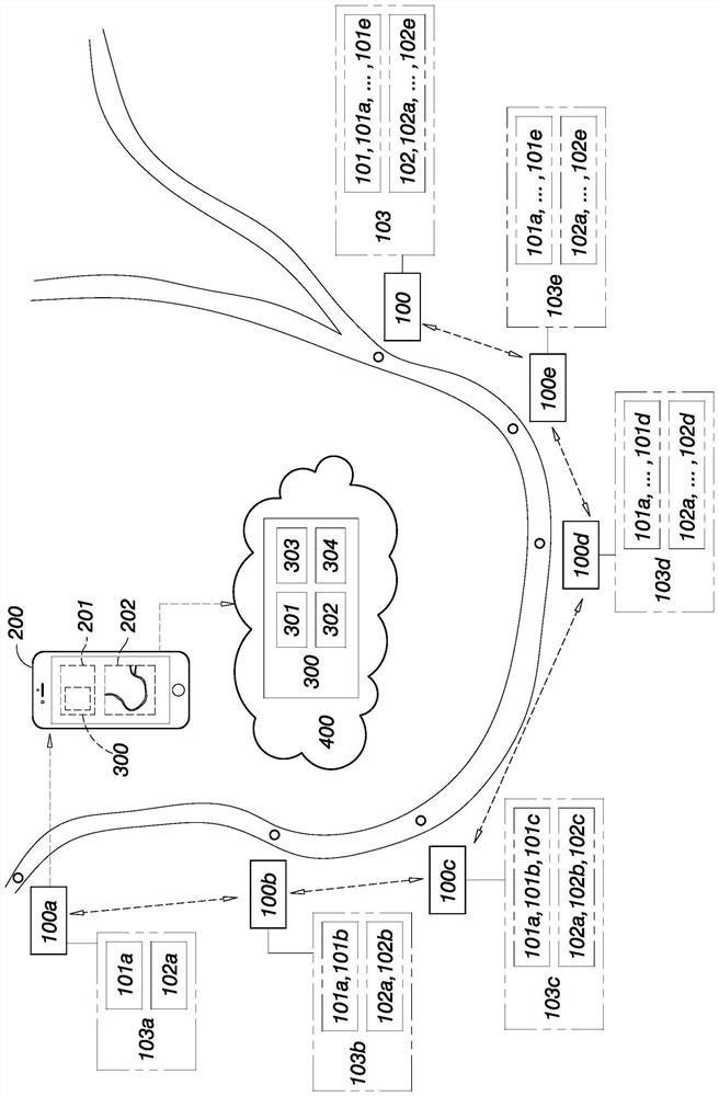 Connected system for outdoor groups