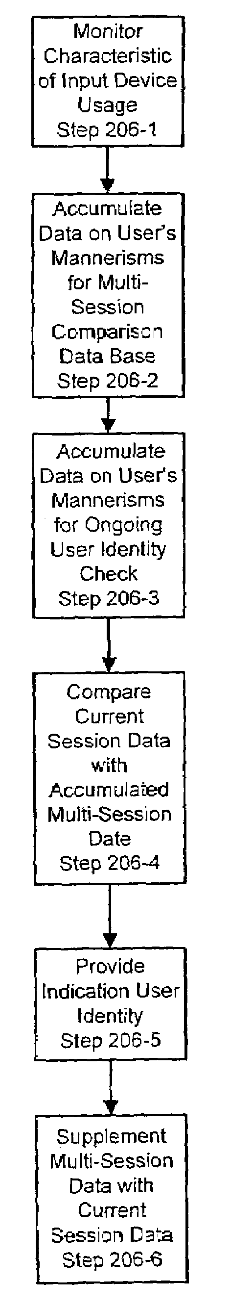 Systems and methods for user identification, user demographic reporting and collecting usage data usage biometrics