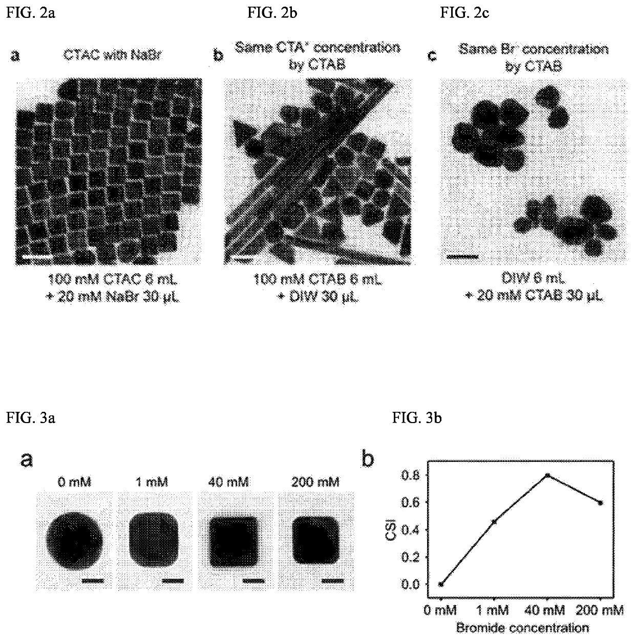 Method for Preparing Metal Nanocube with Controlled Corner Sharpness Index