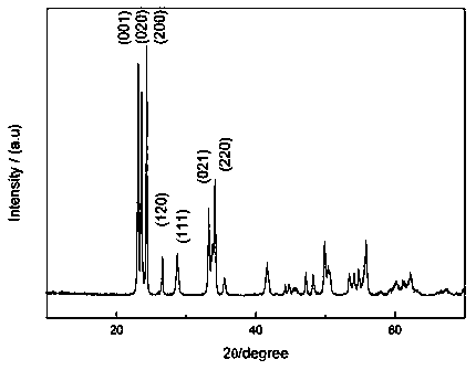 A kind of preparation method of tungsten trioxide/graphene composite negative electrode material