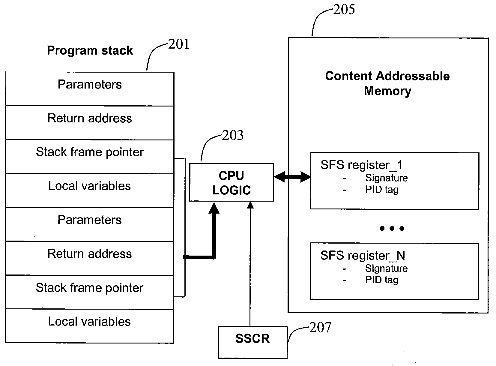Method and system for detecting stack alteration