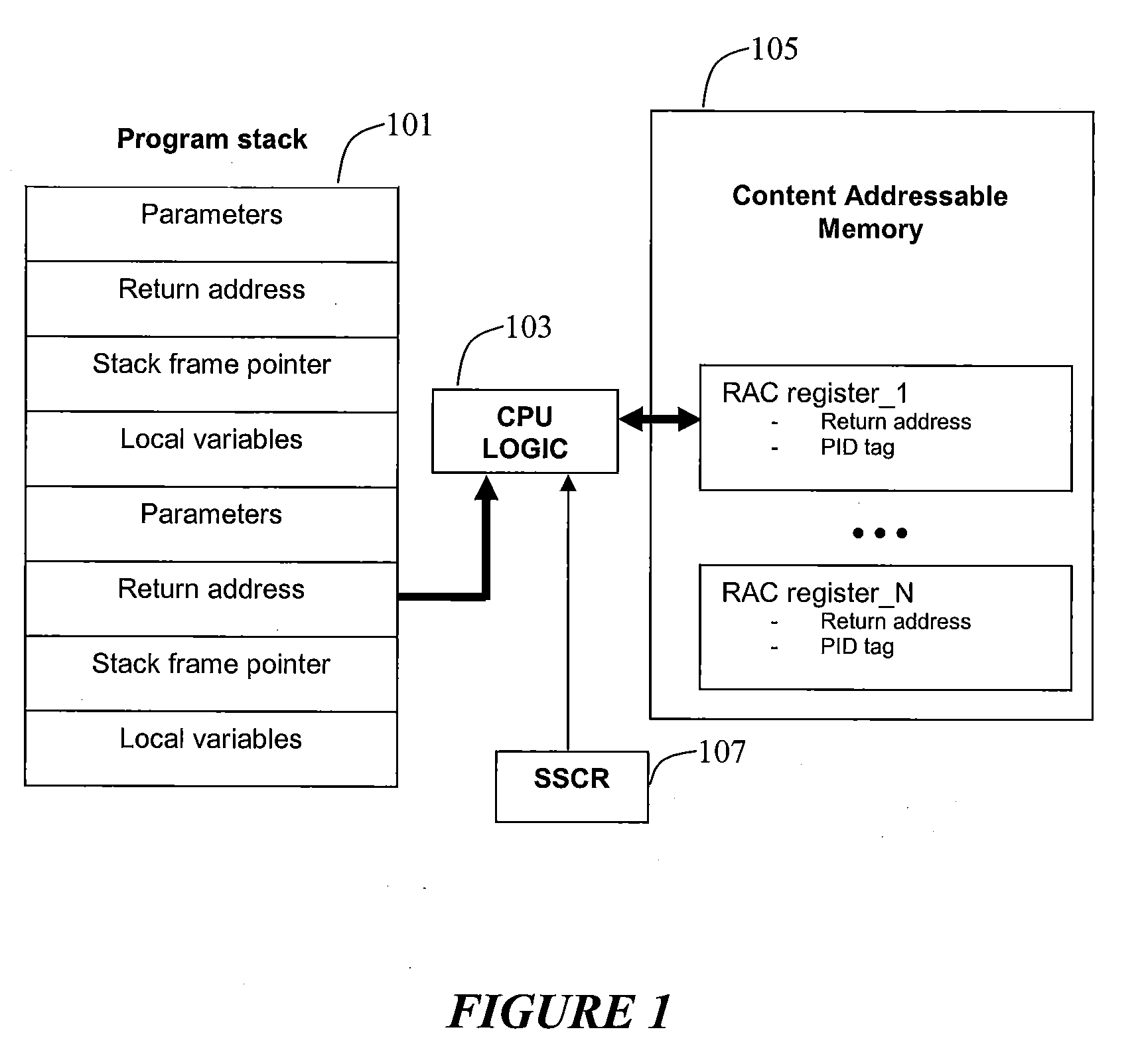 Method and system for detecting stack alteration