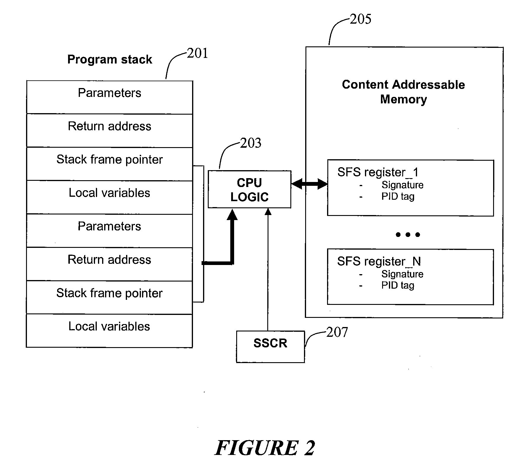 Method and system for detecting stack alteration