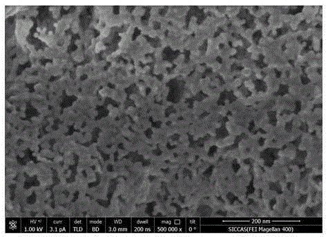 A kind of y2o3-mgo nanometer composite ceramics and preparation method thereof
