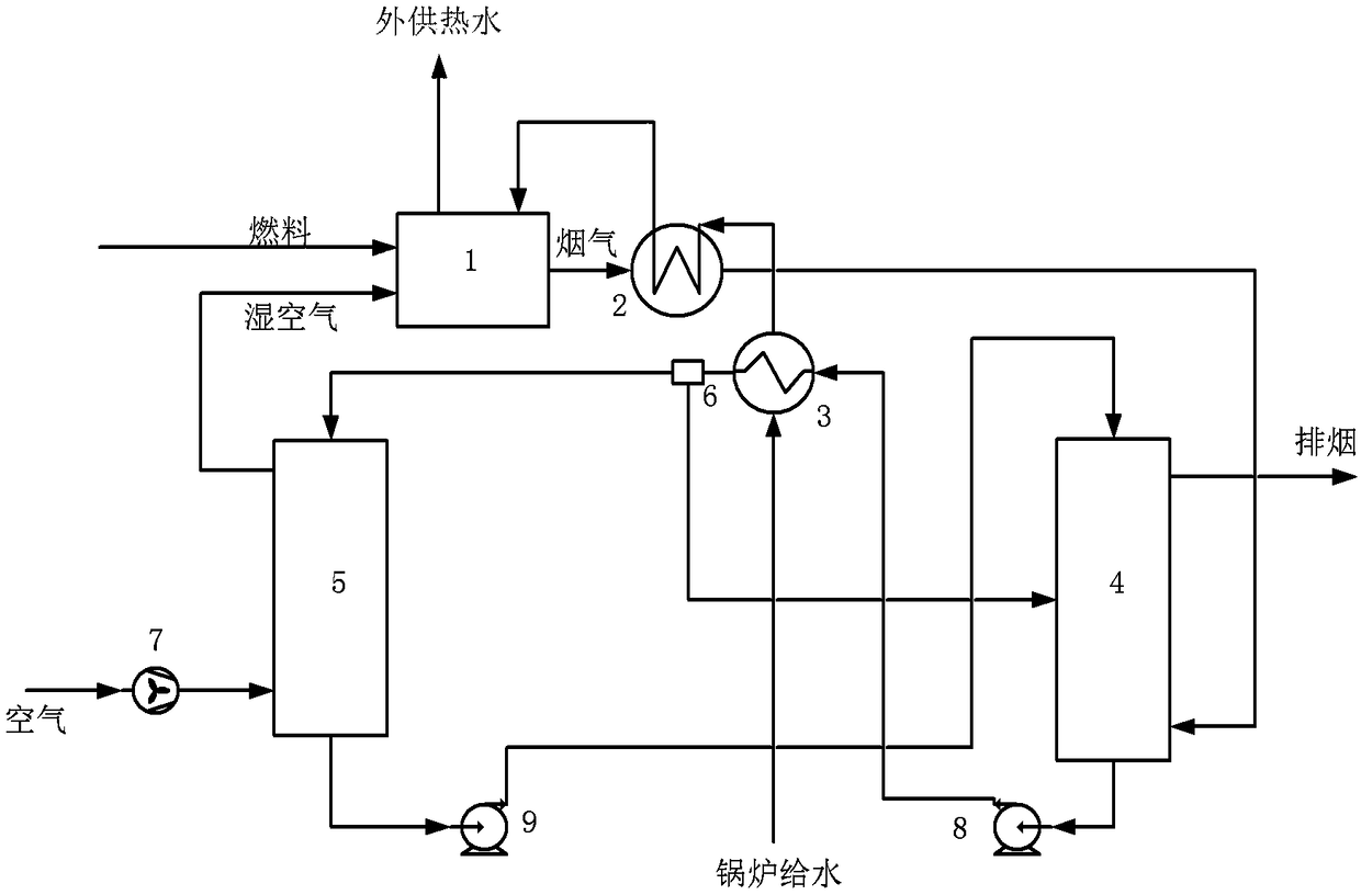 A gas boiler flue gas latent heat recovery and utilization system
