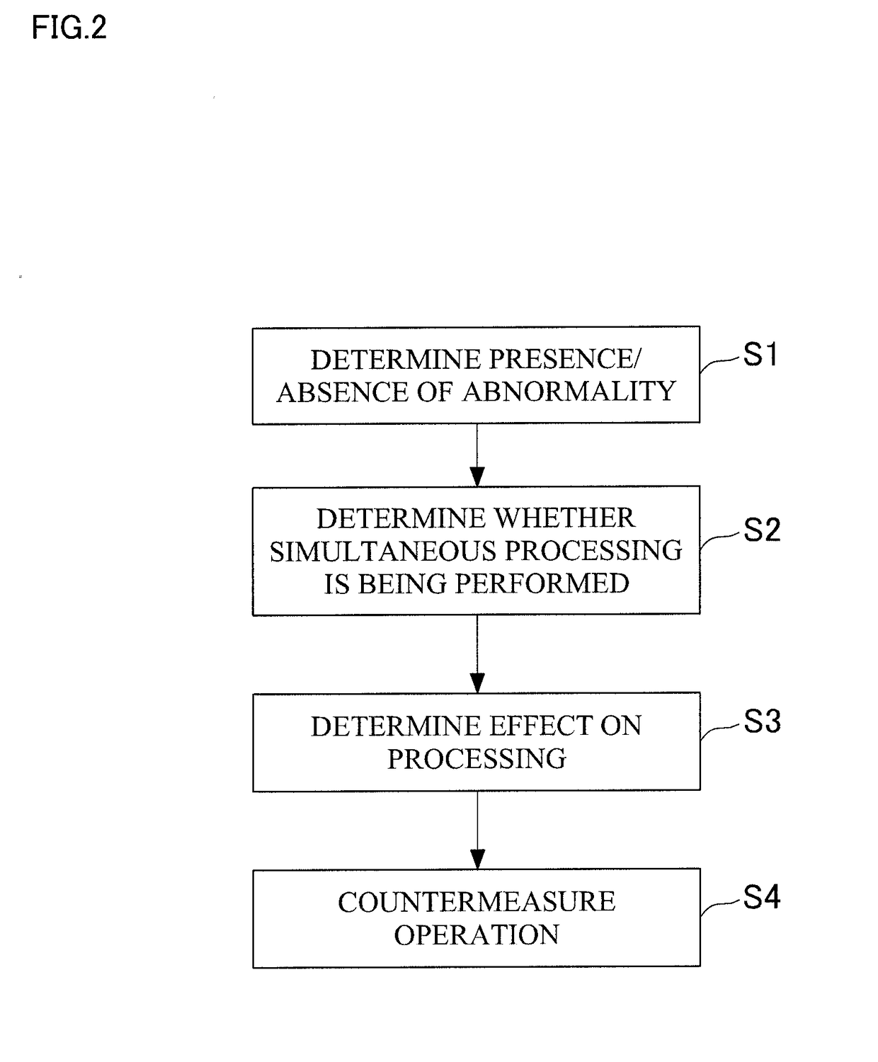 Operational control method in machine tool