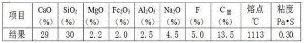 A kind of billet medium and low carbon steel continuous casting mold powder and its production method