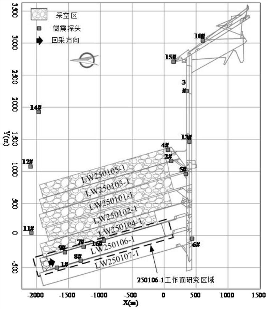 Mining working face main fracture orientation analysis and prediction method based on micro-seismic monitoring